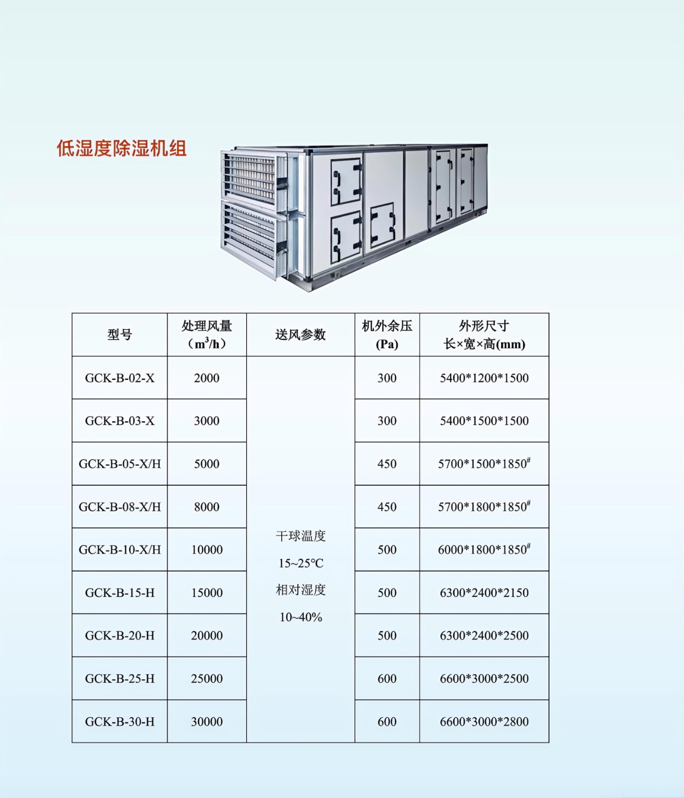 格莱克除湿机组宣传册_10.jpg